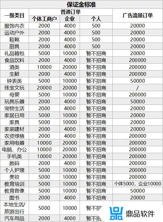 抖音机房怎么收费(抖音机房收费标准)