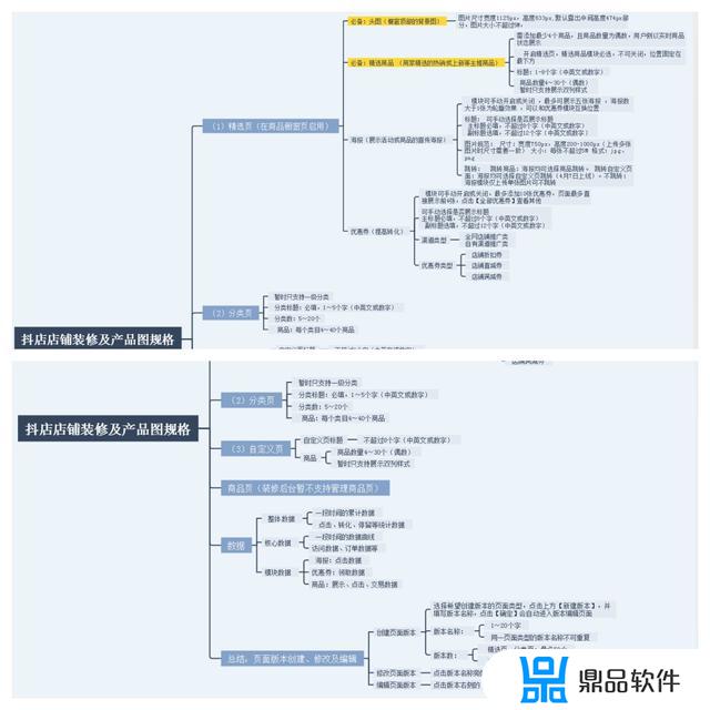 抖音小店装修怎么弄(抖音小店装修怎么弄深圳)