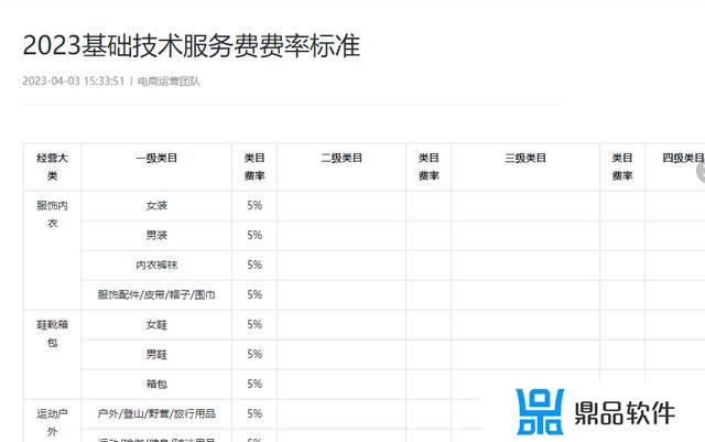 抖音小店收费标准介绍(抖音小店收费怎么算)