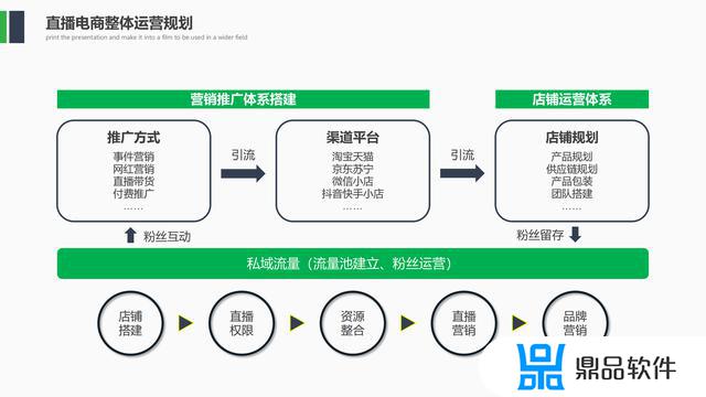 抖音农产品直播带货策划方案(抖音平台农产品直播营销策略探究)