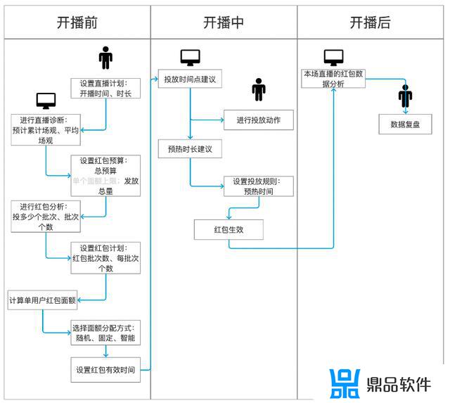 为什么我的抖音没有批量智能投放(为什么我的抖音没有批量智能投放了)