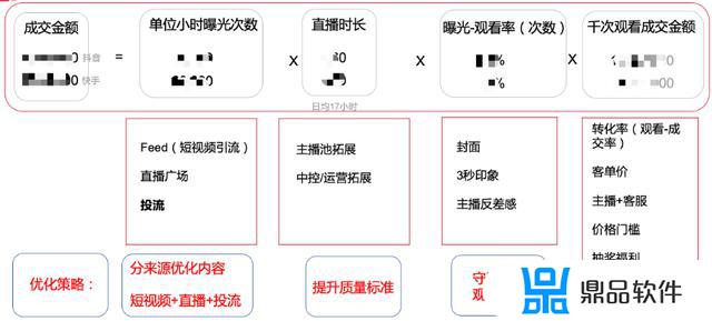 抖音快手短视频运营(抖音快手短视频运营方案)