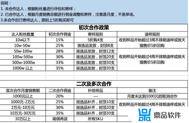 抖音快手短视频运营(抖音快手短视频运营方案)