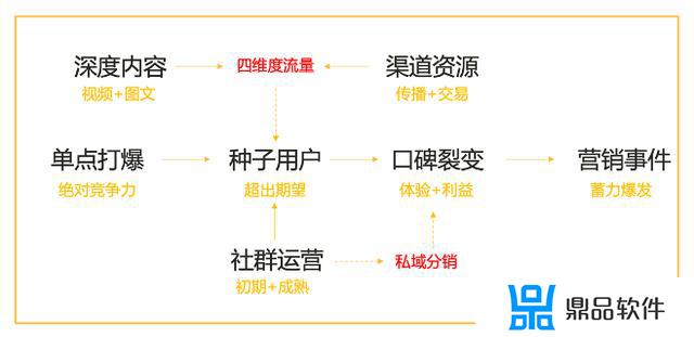 抖音快手短视频运营(抖音快手短视频运营方案)