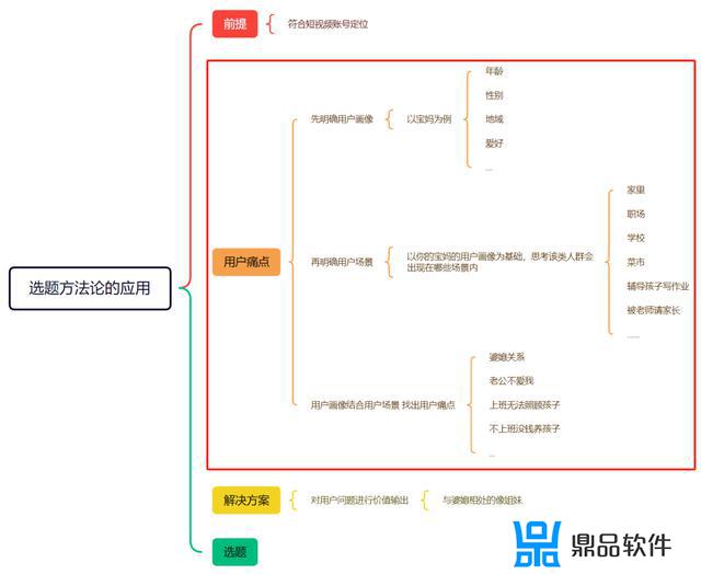 抖音如何吸粉精准客户(如何快速涨到1000粉丝)