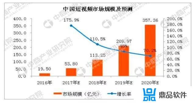 抖音什么时候火起来(抖音什么时候火起来了)