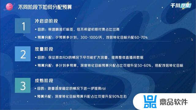 抖音巨量千川最低投入多少钱(抖音巨量千川最低投入多少钱是怎么算的)