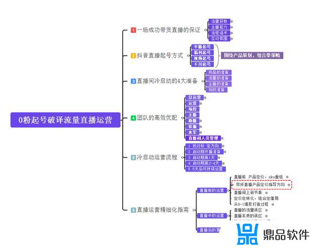 抖音带货带什么类目的好(抖音带货视频怎么弄的)