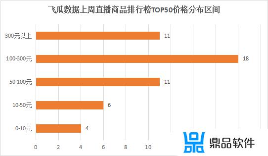 抖音带货卖什么最好(抖音带货怎么挂小黄车要什么条件)