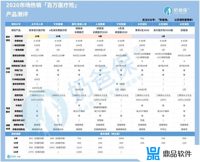 抖音上的百万医疗保险是真的吗(抖音上的百万医疗保险是真的吗能买吗)