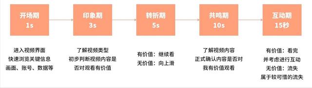 抖音怎么不踩雷区红线(抖音怎么不踩雷区红线呢)