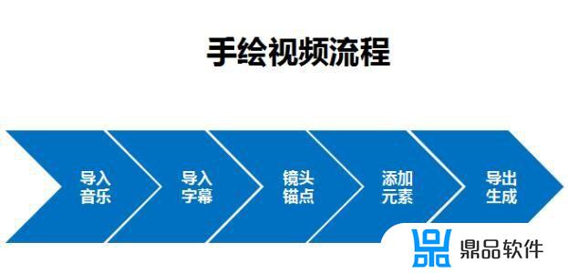 如何用万彩手影做抖音故事(如何用万彩手影做抖音故事视频教程)