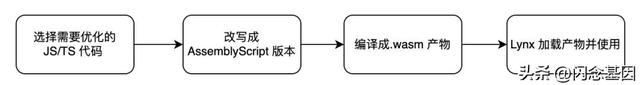 抖音超级嘉年华特效是怎么才会有(抖音超级嘉年华特效是怎么才会有呢)