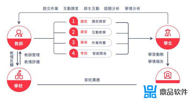 小天才c6如何下抖音(小天才c6如何下抖音软件)