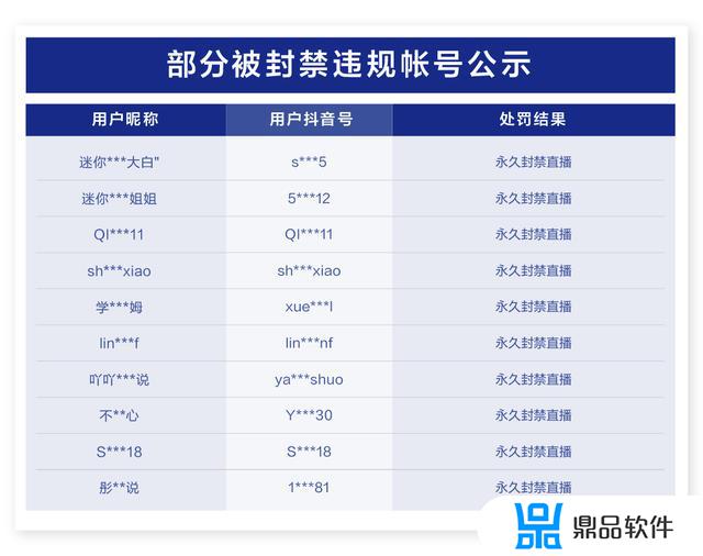 抖音成长中心怎么关闭(抖音成长等级在哪里看)