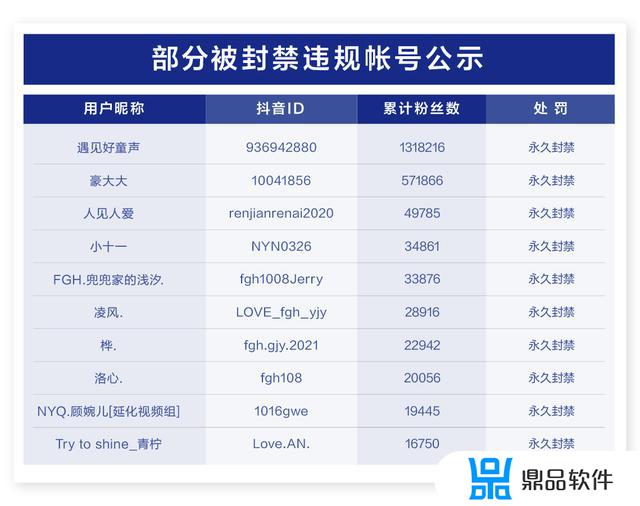 抖音成长中心怎么关闭(抖音成长等级在哪里看)