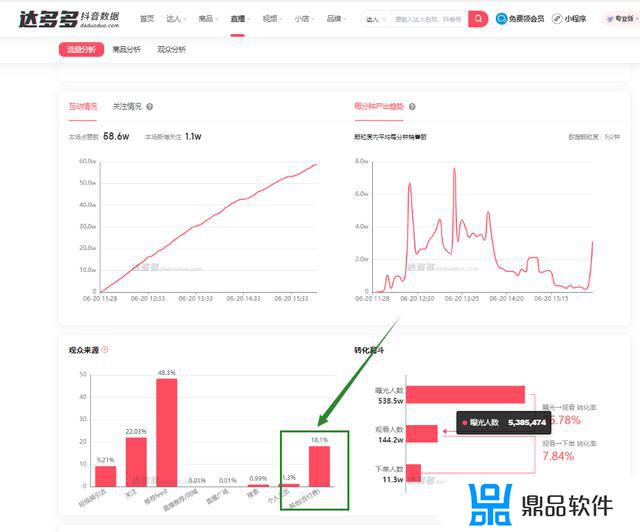 抖音所有投放金额怎么查(抖音所有投放金额怎么查看)