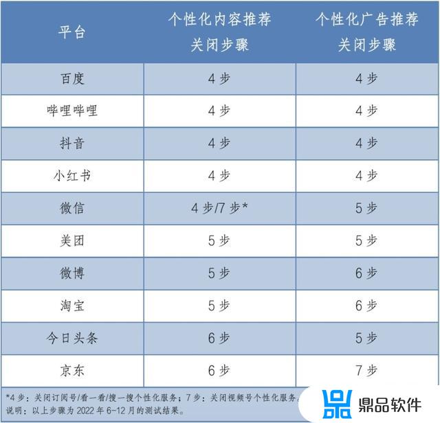 怎么取消隐藏抖音自己的喜欢(怎么取消隐藏抖音自己的喜欢作品)