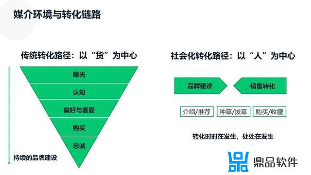 抖音为什么不支持搜索up主的作品(抖音为什么不支持微信登录)