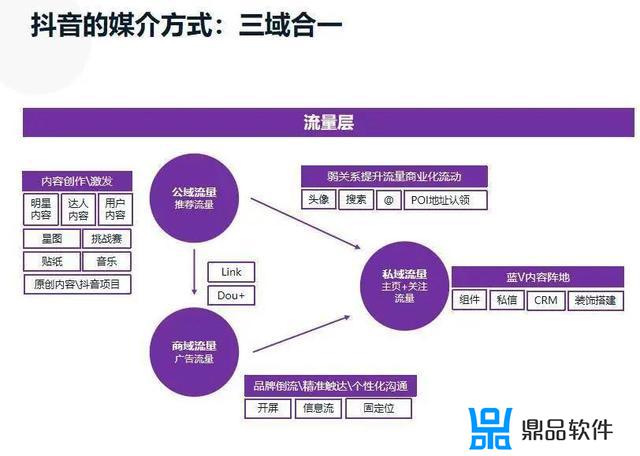 抖音为什么不支持搜索up主的作品(抖音为什么不支持微信登录)