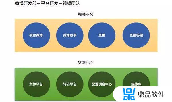 怎么在抖音里面制作视频并发链接(在抖音里怎么制作视频)