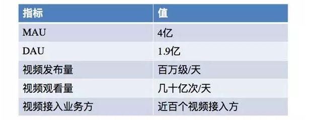 怎么在抖音里面制作视频并发链接(在抖音里怎么制作视频)