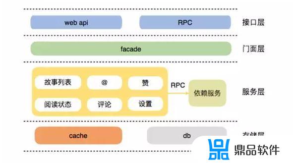 怎么在抖音里面制作视频并发链接(在抖音里怎么制作视频)