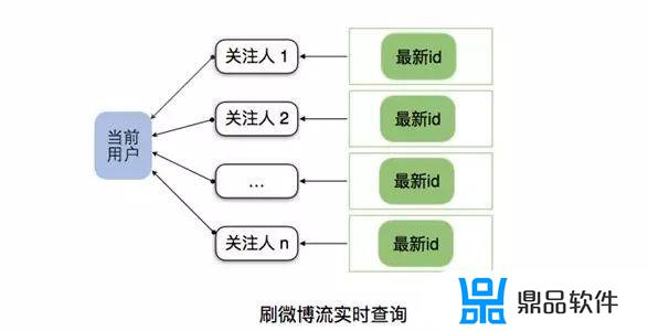 怎么在抖音里面制作视频并发链接(在抖音里怎么制作视频)