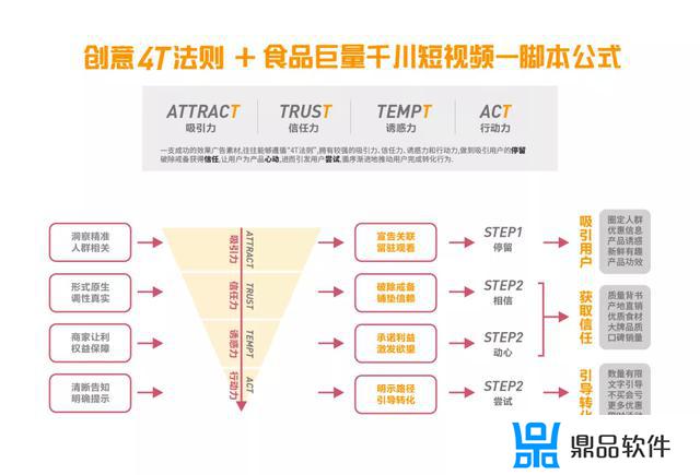 抖音超级福袋商品如何下架(抖音超级福袋商品如何下架的)