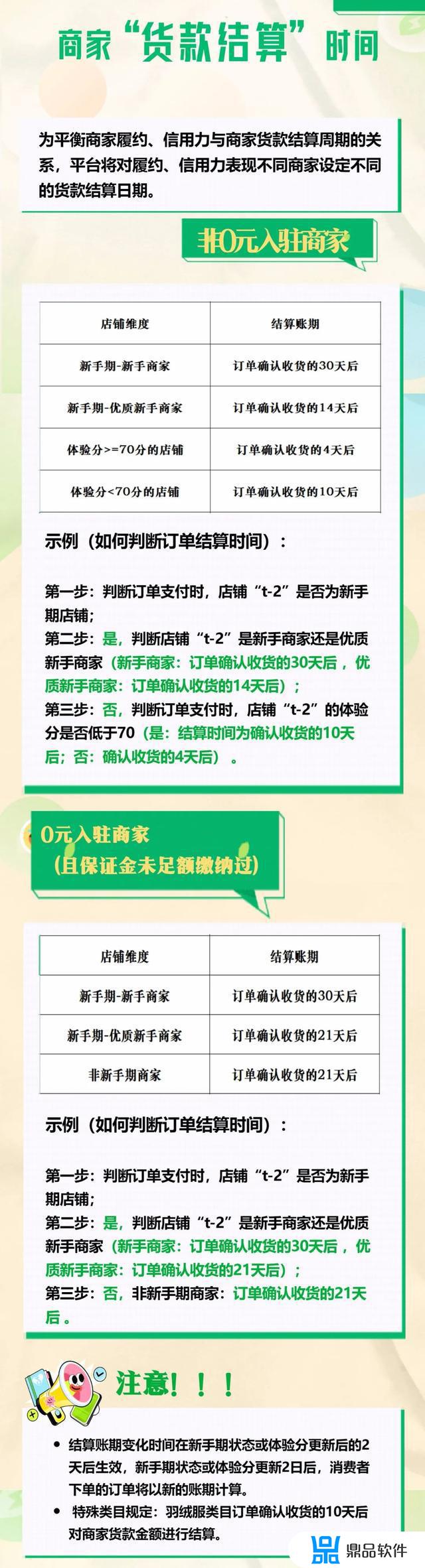 抖音小店账户微信提现需要多久(抖音小店账户微信提现需要多久到账)