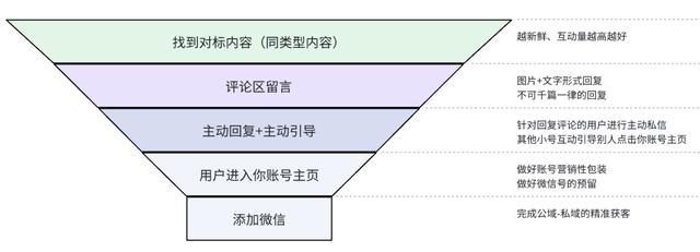 抖音直播间怎么截流隐藏粉丝