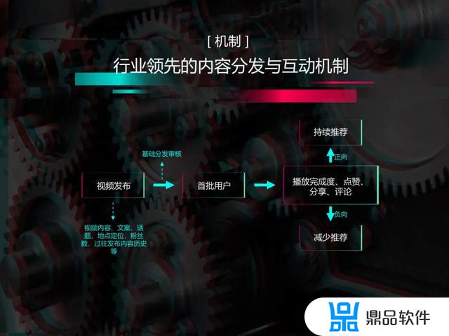 抖音目录怎么填写(抖音目录怎么填写才正确)