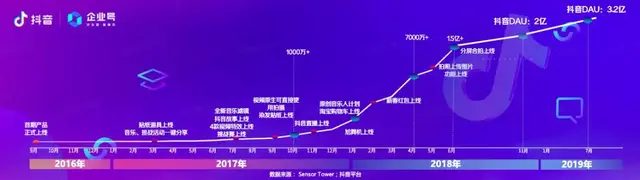 为什么全抖音都在卖鞋(为什么全抖音都在卖鞋子)