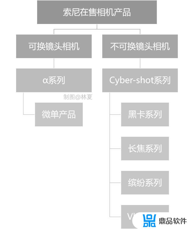 索尼a7m2如何拍摄抖音竖屏(索尼a7m3拍抖音设置)