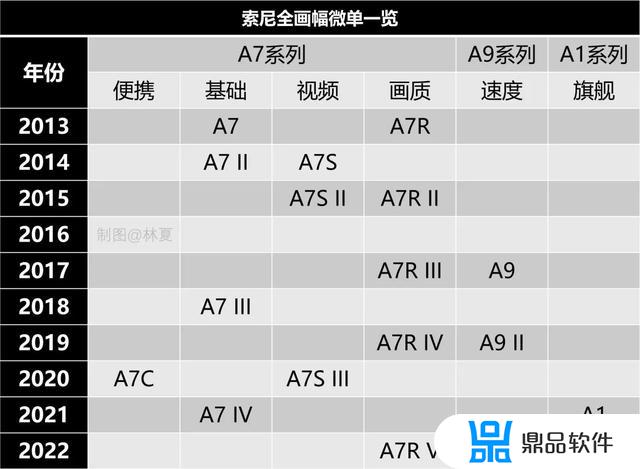 索尼a7m2如何拍摄抖音竖屏(索尼a7m3拍抖音设置)