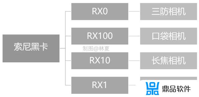 索尼a7m2如何拍摄抖音竖屏(索尼a7m3拍抖音设置)