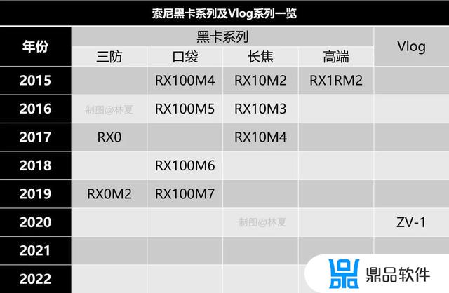 索尼a7m2如何拍摄抖音竖屏(索尼a7m3拍抖音设置)