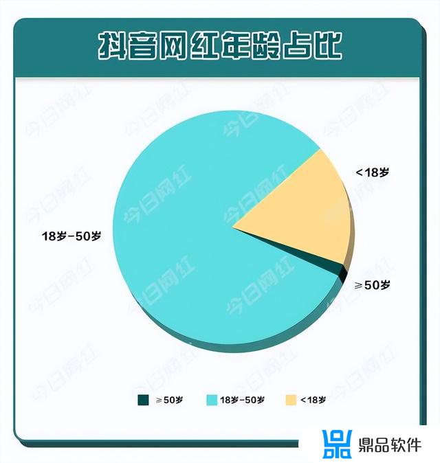 为什么抖音里面都是一些老土的东西(为什么抖音里面都是一些老土的东西呢)