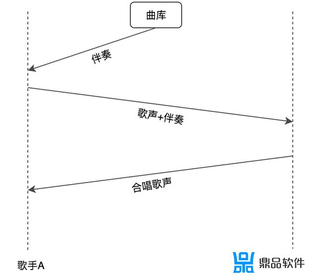 如何用抖音和别人合唱(如何用抖音和别人合唱歌曲)