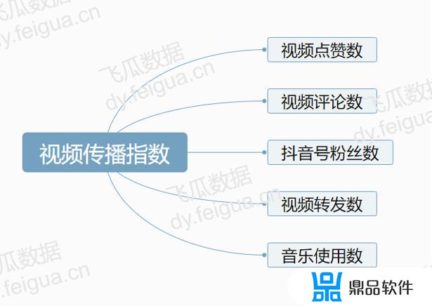 一个人在抖音上怎么热门(一个人在抖音上怎么热门推广)