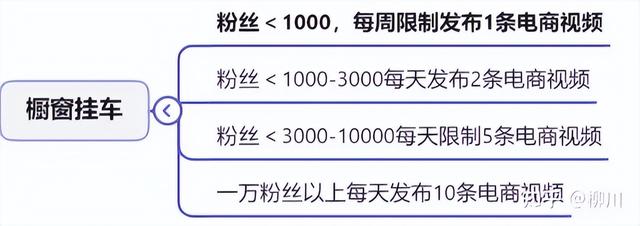 抖音短视频带货营销(抖音短视频带货营销策略分析论文)