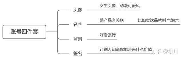 抖音短视频带货营销(抖音短视频带货营销策略分析论文)