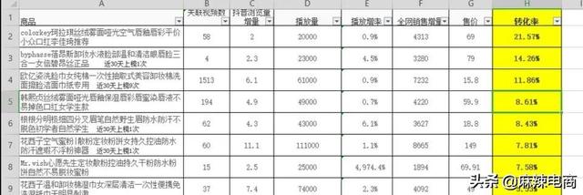 用抖音怎么推荐好物赚收益(用抖音怎么推荐好物赚收益呢)