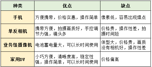 抖音摩登时代卡点怎么拍的(摩登时代怎么拍出来的)