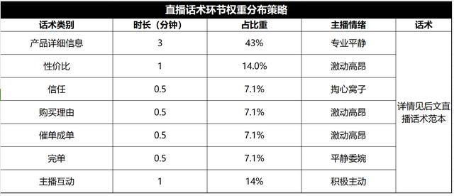 抖音带货直播间互动话术(抖音带货直播间互动话术大全)