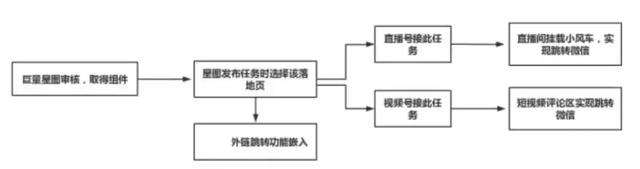 抖音直播如何申请小风车(抖音直播如何申请小风车认证)