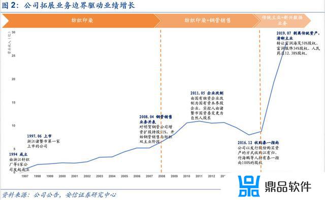 浙江富润为什么会有抖音概念(浙江富润是干嘛的)