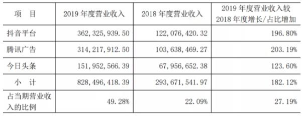 浙江富润为什么会有抖音概念(浙江富润是干嘛的)