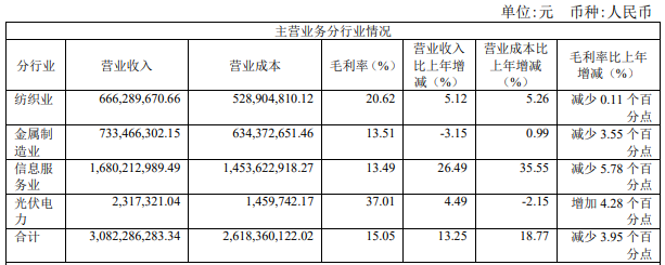 浙江富润为什么会有抖音概念(浙江富润是干嘛的)