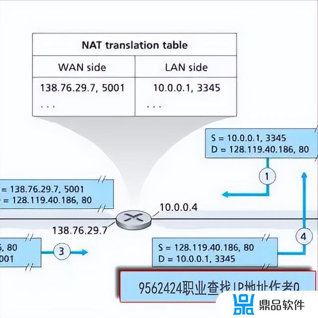 如何查抖音玩家ip地址(抖音如何查ip地址)